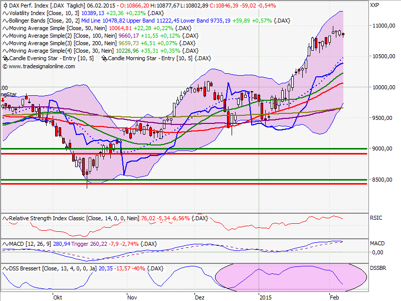Deutsche Telekom (Moderiert) 797303