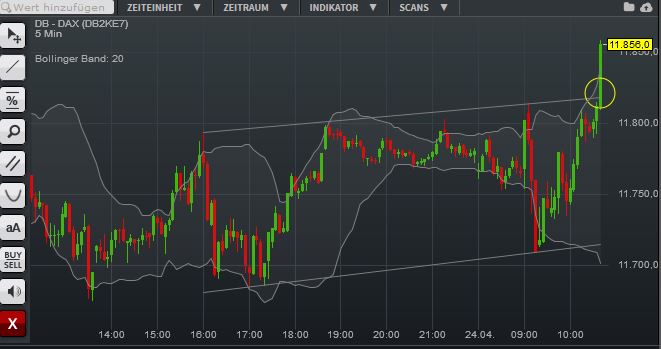 Nordex vor einer Neubewertung 820007