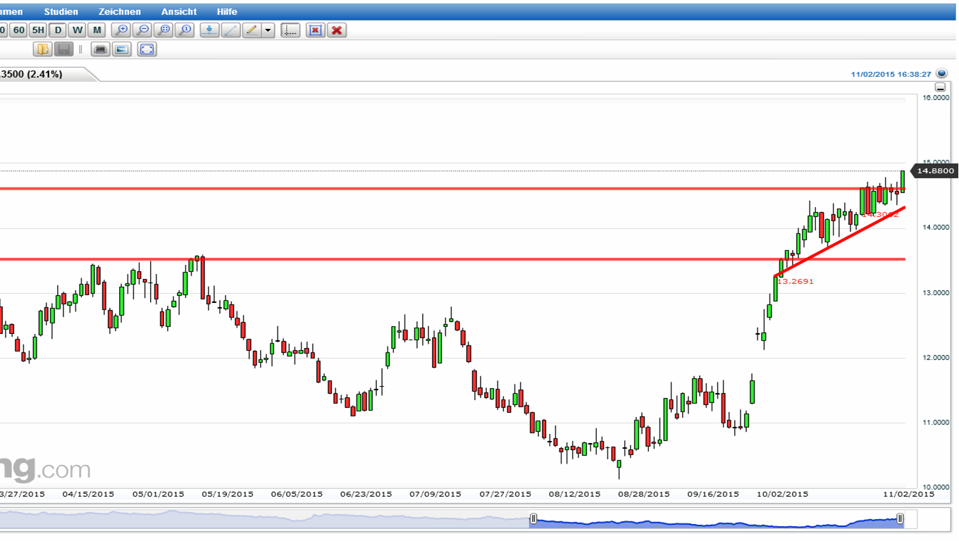 Die Zuckerhausse kommt 868922