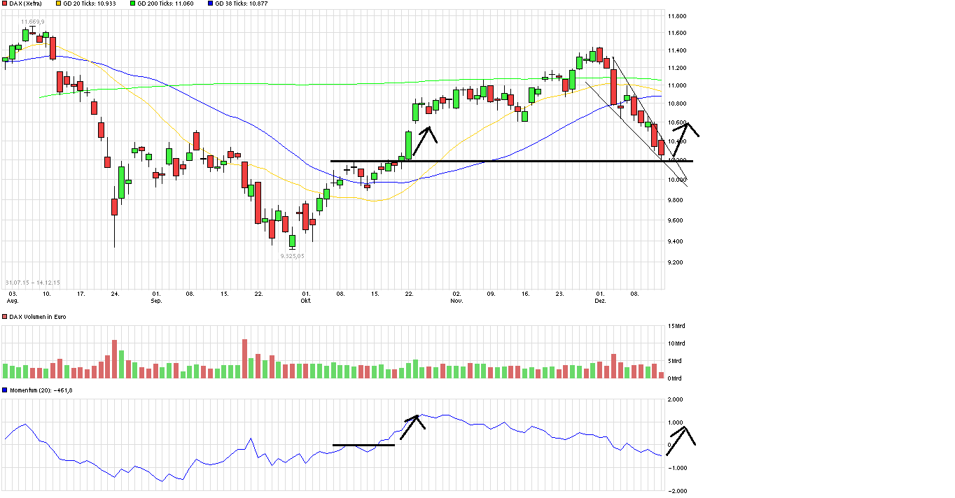 QuoVadisDax - das Original - Nachfolgethread 878442
