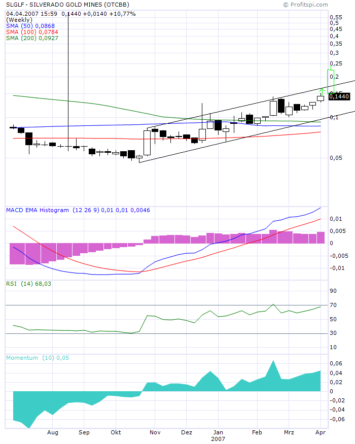 silverado goldmines (867737) 91436