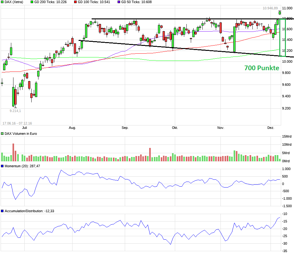 QuoVadisDax - das Original - Nachfolgethread 957082