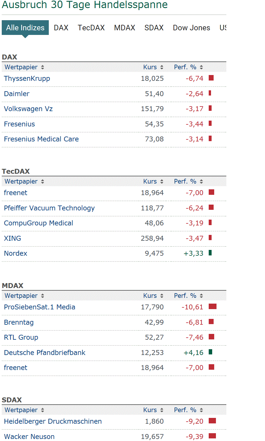 2018 QV-GDAXi-DJ-GOLD-EURUSD-JPY 1082118