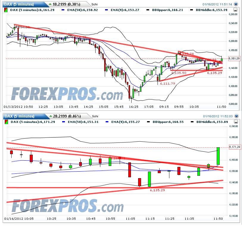Quo Vadis Dax 2012 - Krise ohne Ende? 476642
