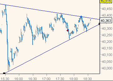 Thread für Papiertiger 422238