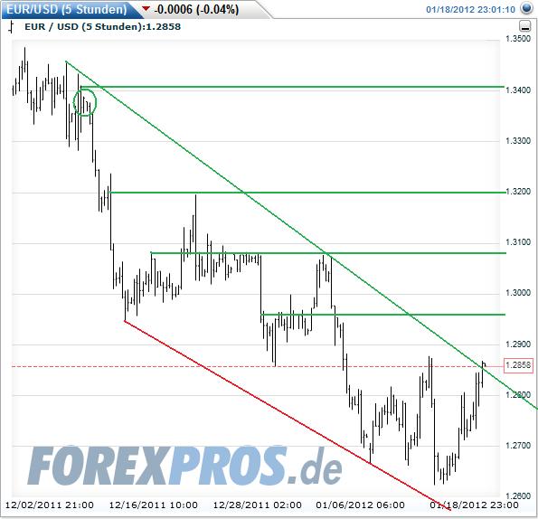 Indexhandel 2012 Rally trotz unzähligen Krisen? 477458