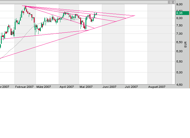 100 % Anstieg binnen 12 Monaten ab jetzt 99718