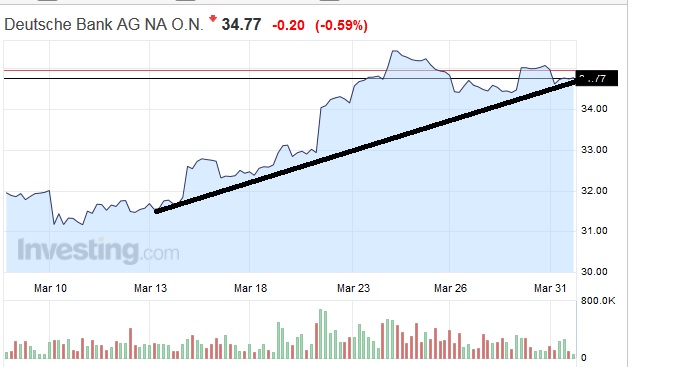 Deutsche Bank - sachlich, fundiert und moderiert 813858