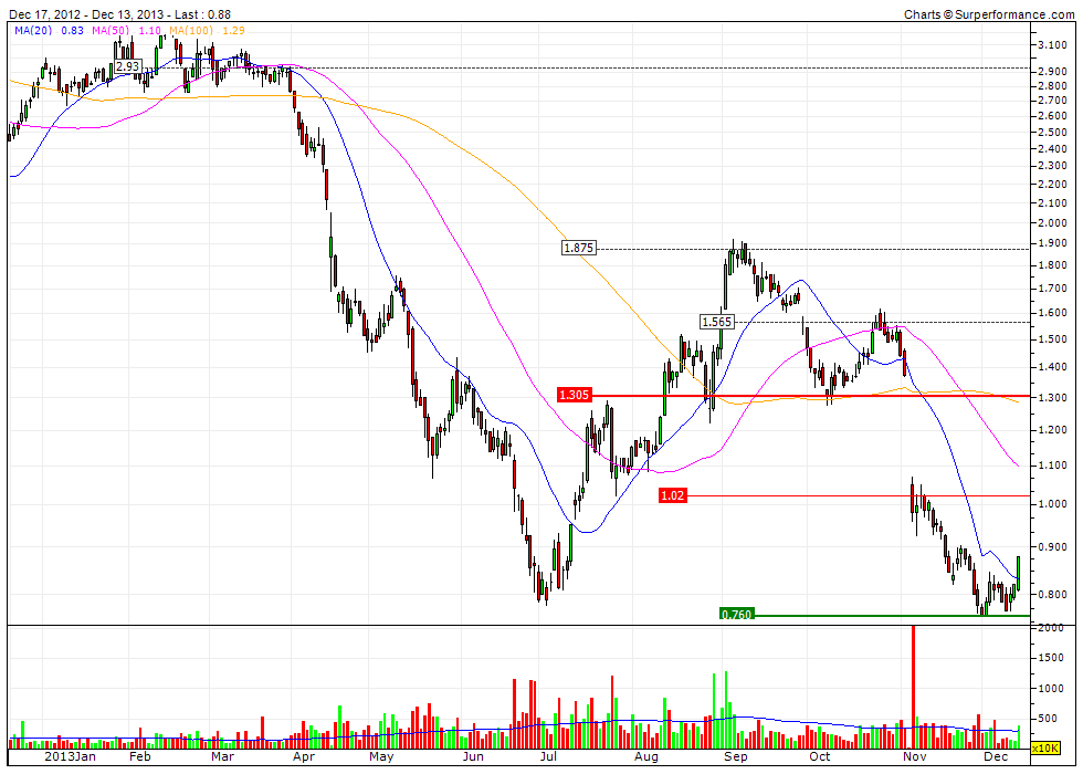 ausdrill: +500% ist drin...in den jahren 674164