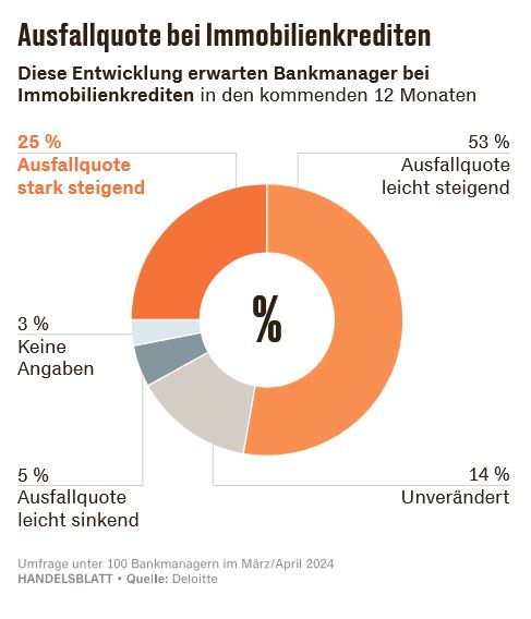 Deutsche Pfandbriefbank 😃 1448040