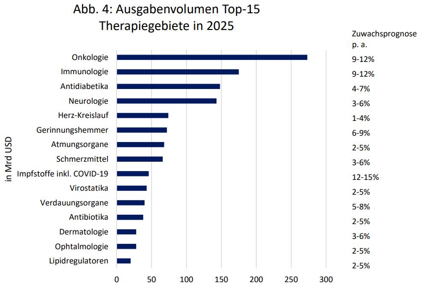Biontech & MRNA: Revolution in der Pharmaindustrie 1297681