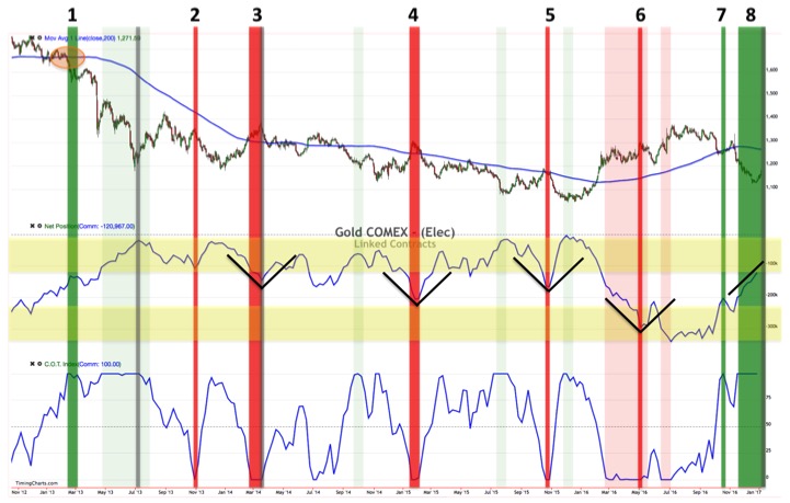 Gold ist zu teuer 963038