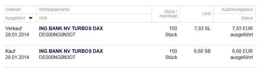 2014 QV DAX-DJ-GOLD-EURUSD-JPY 688439