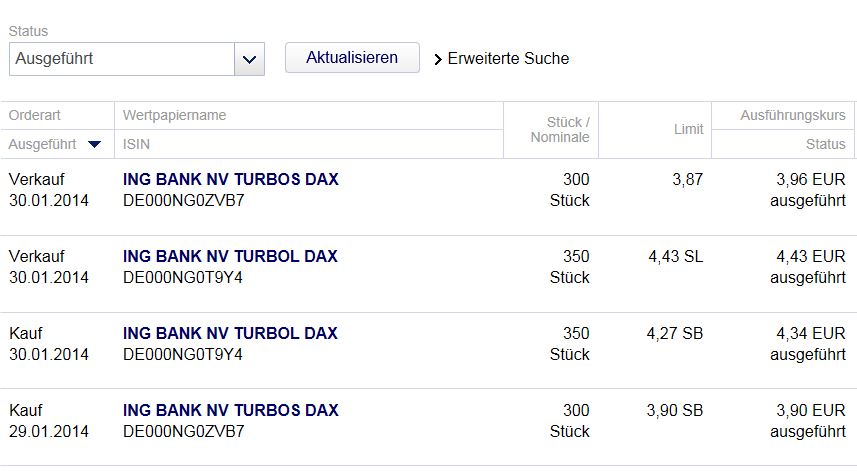 2014 QV DAX-DJ-GOLD-EURUSD-JPY 688801