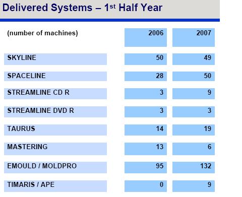 Analysten Treffen bei Singulus ....... 116278