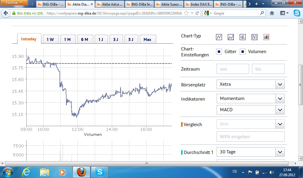 Dialog Semiconductor - weiter zu neuen Höhen 593137