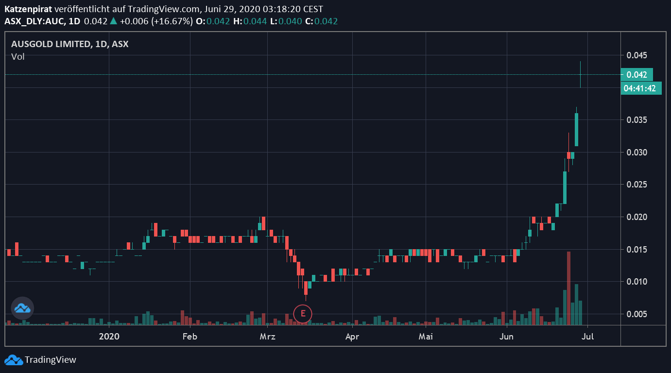 Die besten Gold-/Silberminen auf der Welt 1187863
