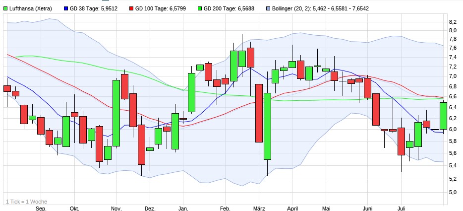 Lufthansa 2012-2015: wohin geht die Reise... 1326859