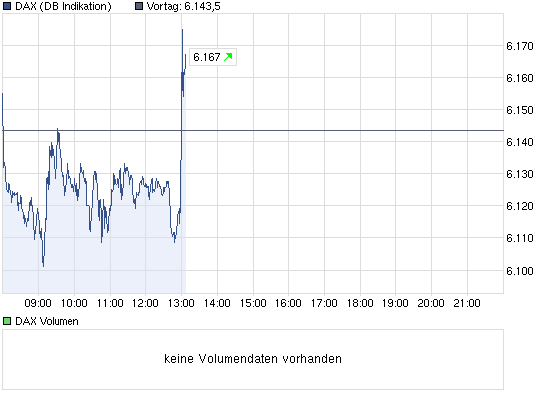 Quo Vadis Dax 2012 - Krise ohne Ende? 513782