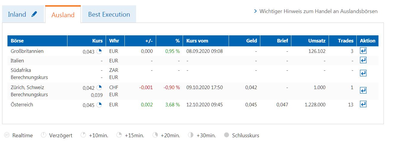 Steinhoff International Holdings N.V. 1206184