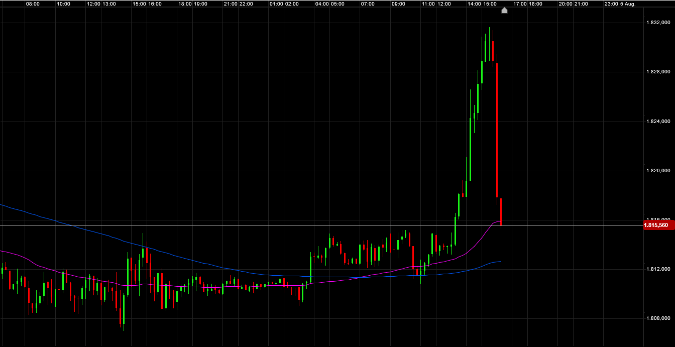 Die besten Gold-/Silberminen auf der Welt 1267289