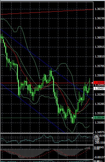 Quo Vadis Dax 2011 - All Time High? 378911