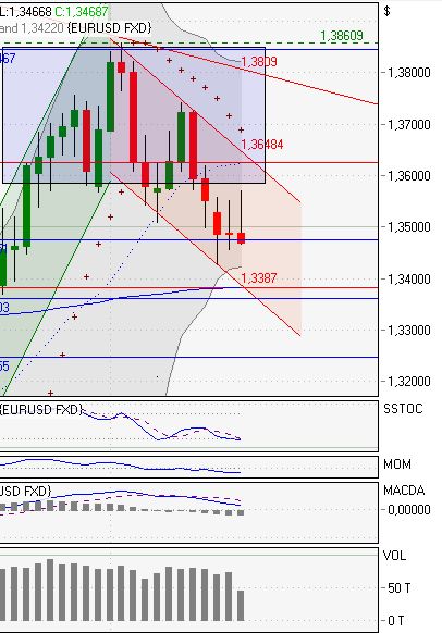 Der EUR/USD 2,0 Thread 381290