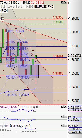 Der EUR/USD 2,0 Thread 382003