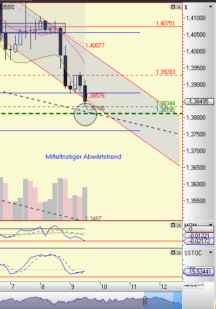 US Indizes, Intermarketabgleich Dax, Euro, Gold 437702