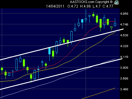 In China entsteht ein neuer Solarriese 395680