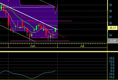 Daimler REKORD Jahre 2011-20XX 518932
