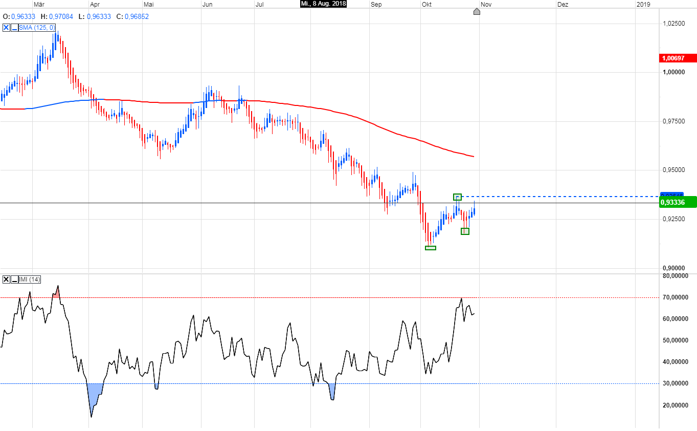 Trading, die echte Realität 1080678