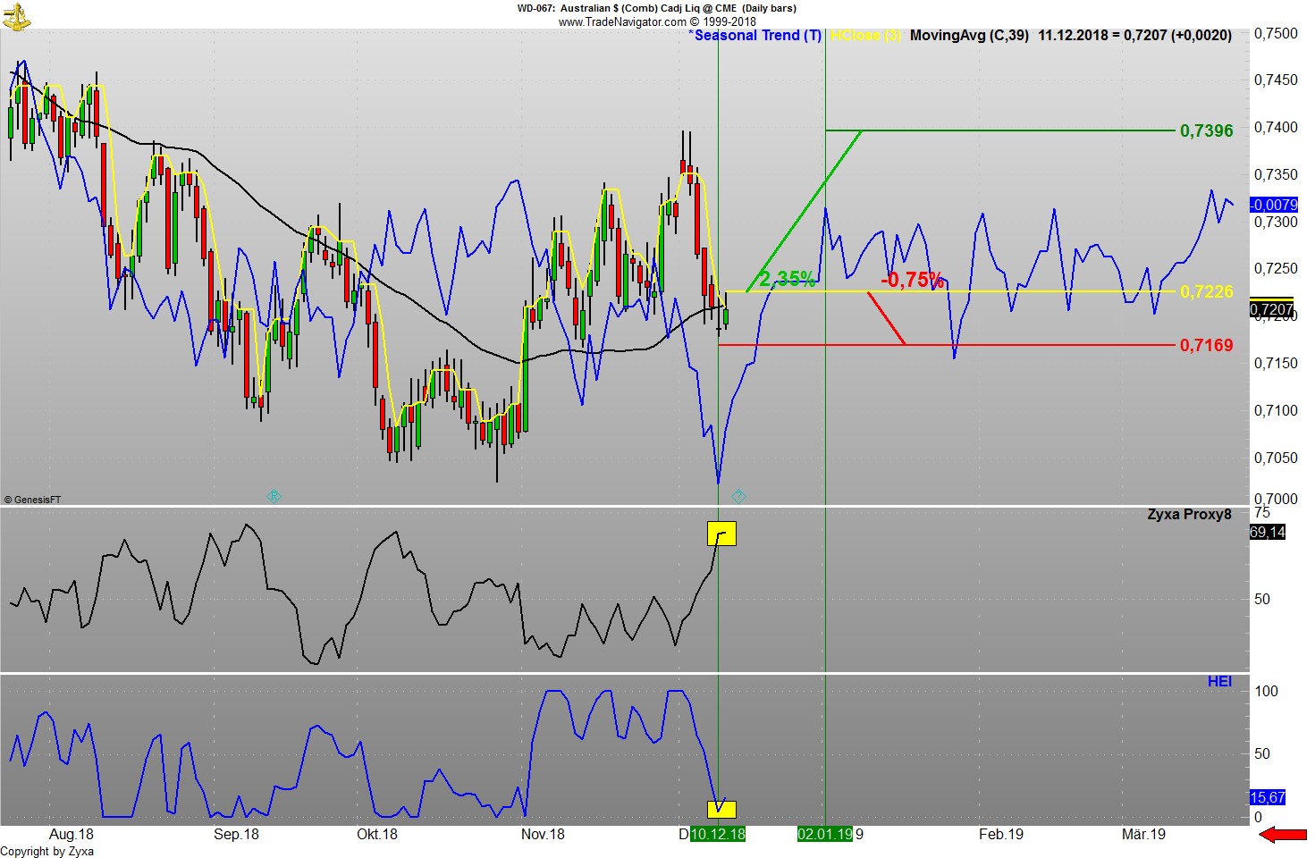 Trading, die echte Realität 1087427