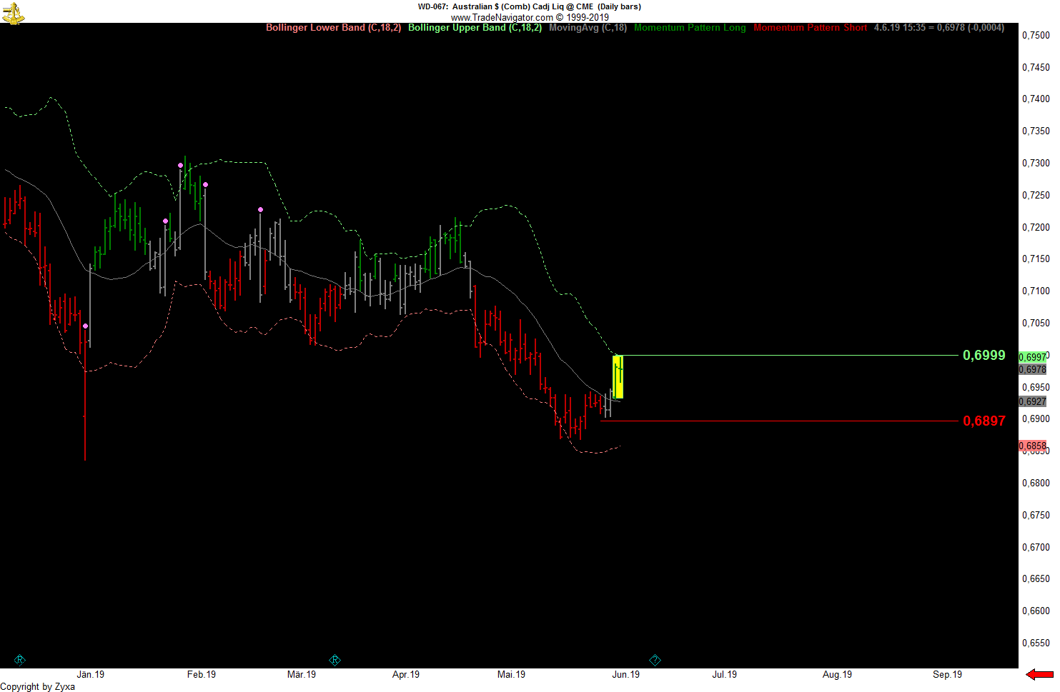 Trading, die echte Realität 1115930