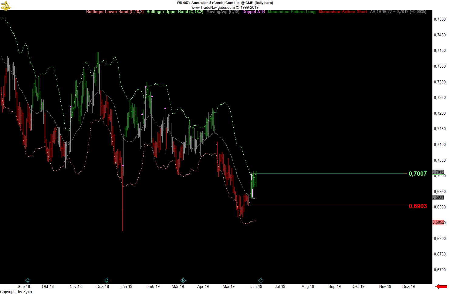 Trading, die echte Realität 1116642