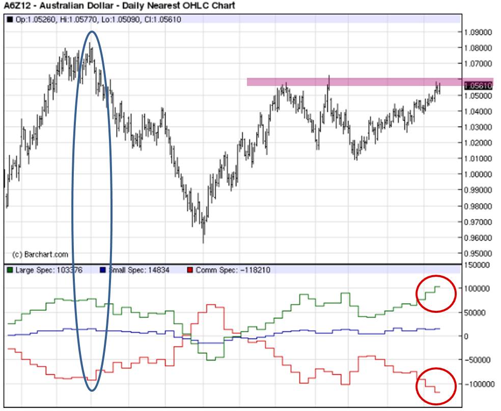 Antizykliker-Thread - v2.0 562293