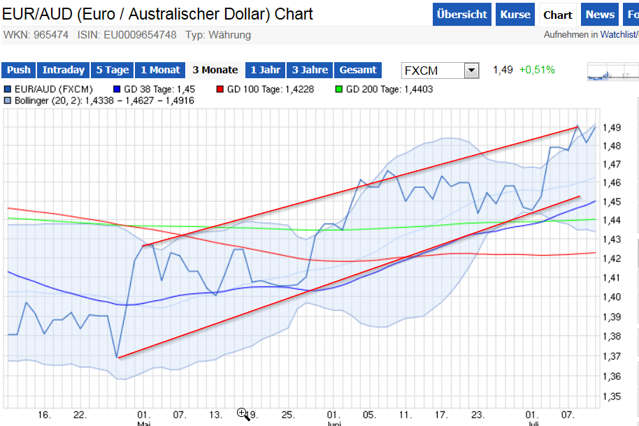 Tiger Resource ist Weltklasse beim Kupfer finden! 839887