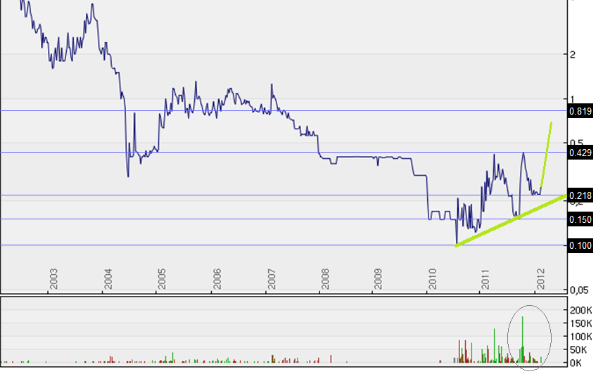 B.A.U.M. - hier wird etwas kommen 485209