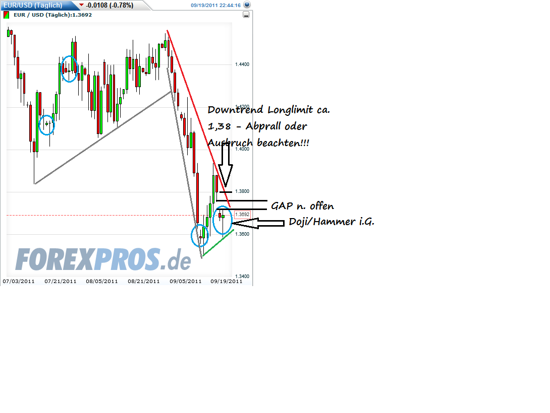 Der EUR/USD 2,0 Thread 440762