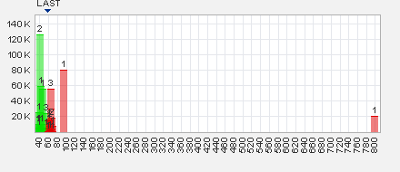 Bougainville - Durststrecke ist bald zu Ende 637106