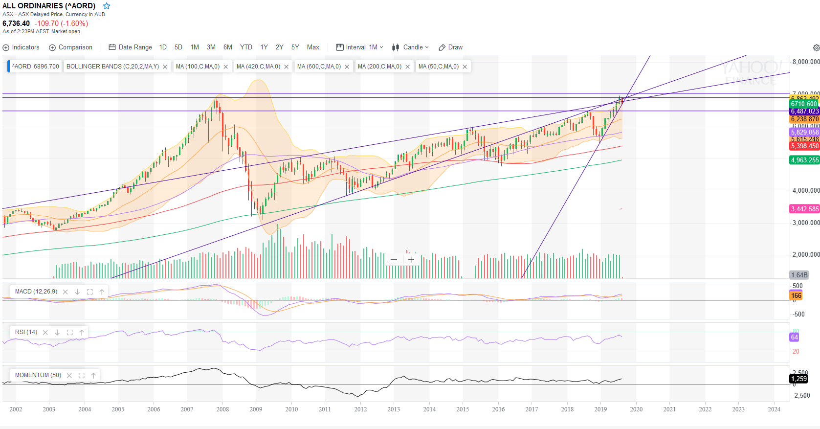 QV ultimate (unlimited) 1126994