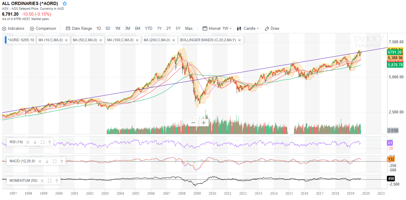 Charttechnik jeder darf mitmachen. DAX, DOW usw. 1134460