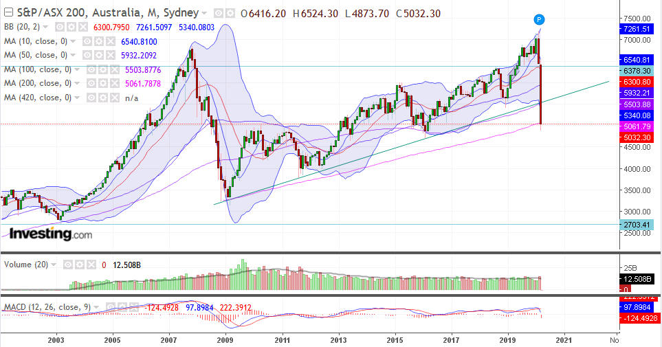 QV ultimate (unlimited) 1167157