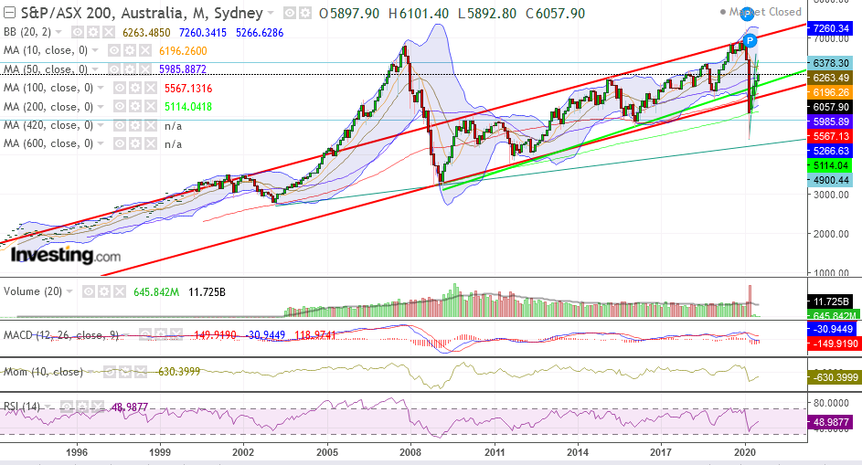 QV ultimate (unlimited) 1189081