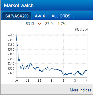 2014 QV DAX-DJ-GOLD-EURUSD-JPY 777066
