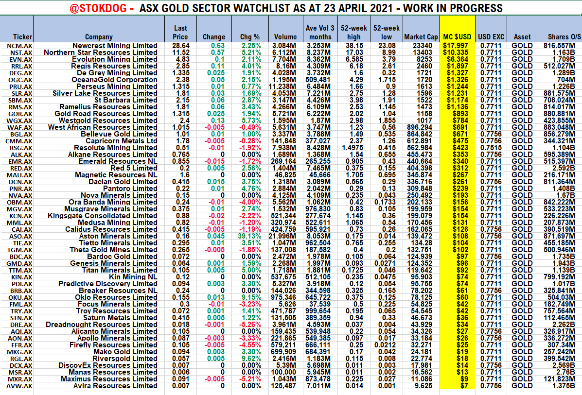 Die besten Gold-/Silberminen auf der Welt 1248771