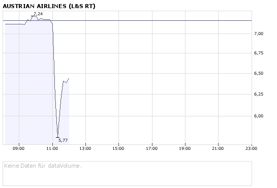 Die Bullen scharren gar nicht mit den Hufen, 184253