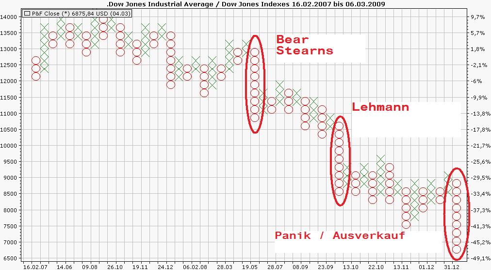 Der Antizykliker-Thread 220571