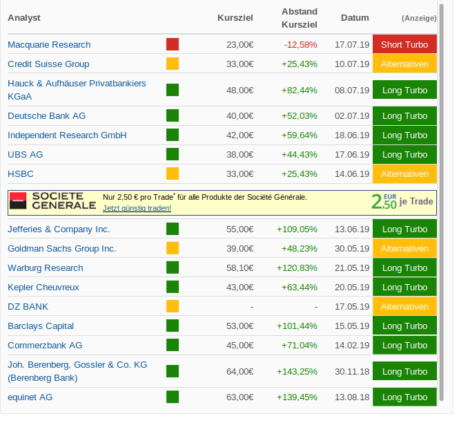UNITED INTERNET...Allzeithoch in Reichweite 1124015