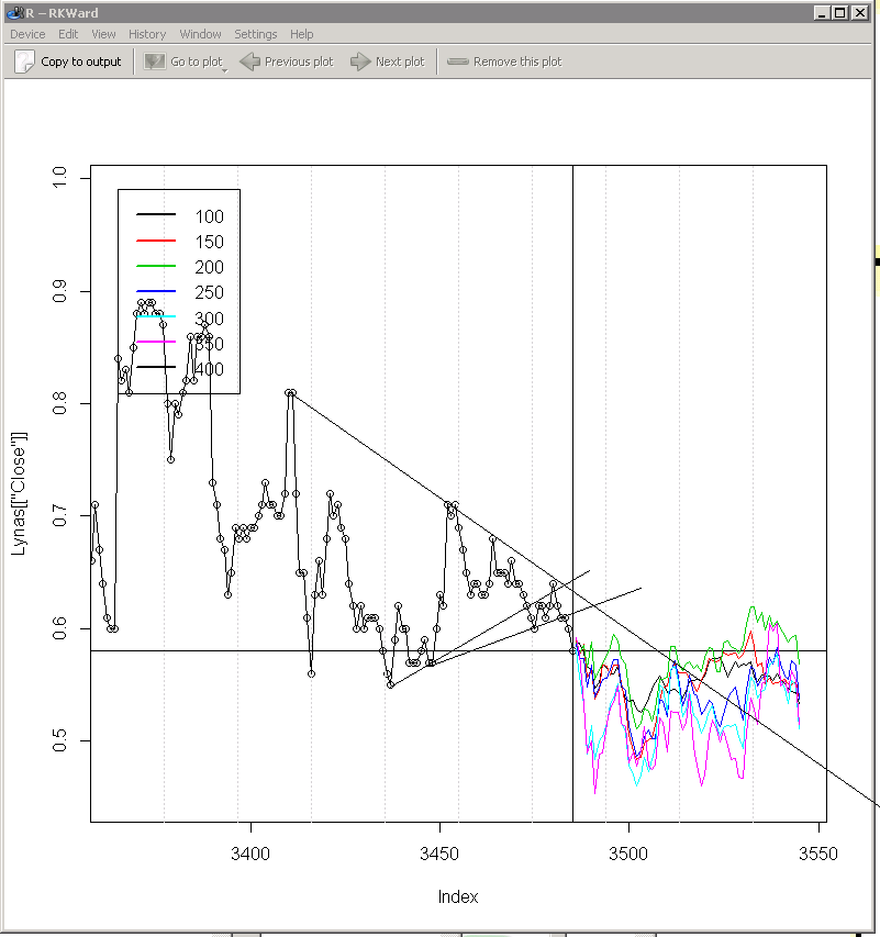 Lynas Corp.: Auf Chinas Einkaufszettel! Übernahme 580876